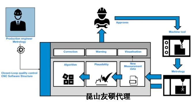 黄山蔡司黄山三坐标测量机